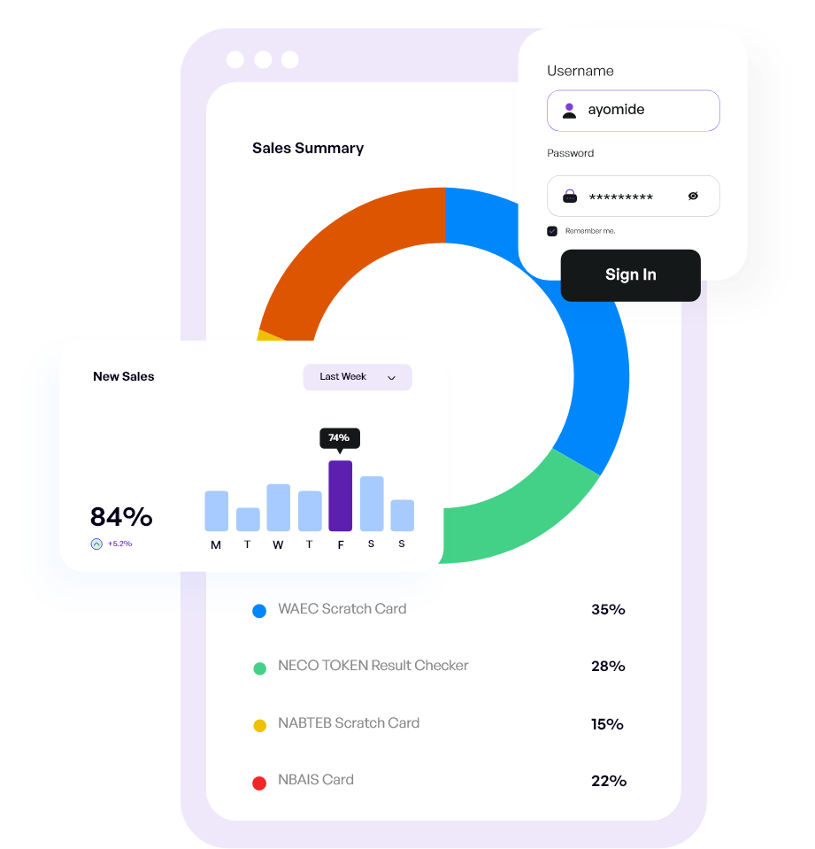 Sales summary